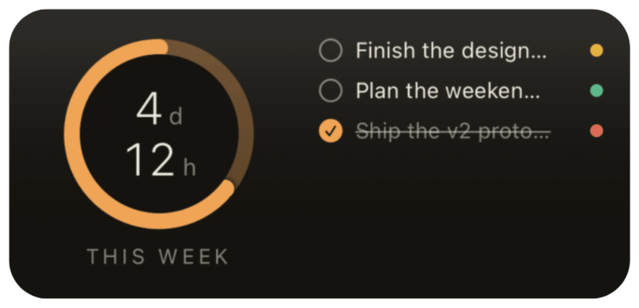 The This Week widget: a ring with 4 days 12 hours left beside three goals, one of them ticked off.